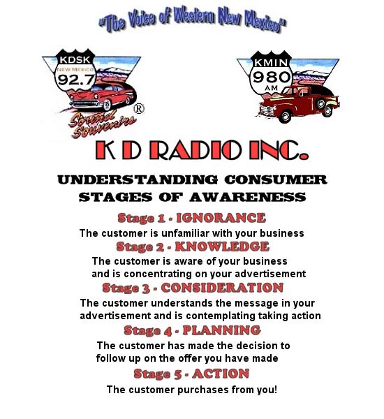 2005 Media Package for K D Radio Network Inc Grants, New Mexico